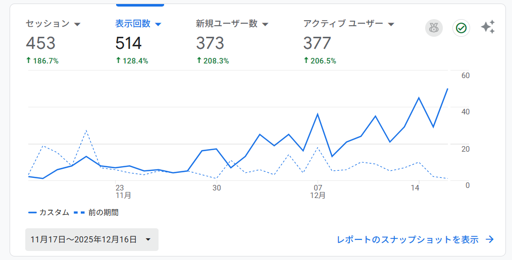 アナリティクス