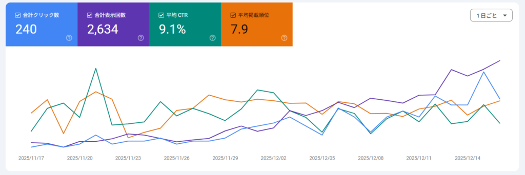 サーチコンソール