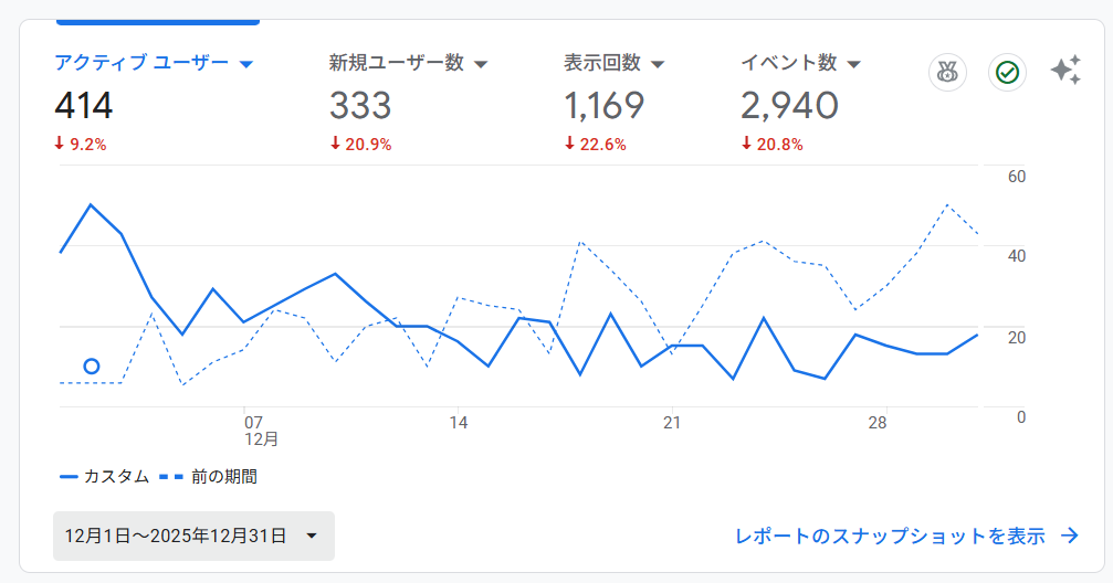 アメブロコピペブログのアクセス解析