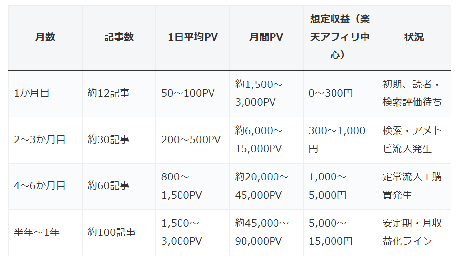 ChatGPTのアクセス予測
