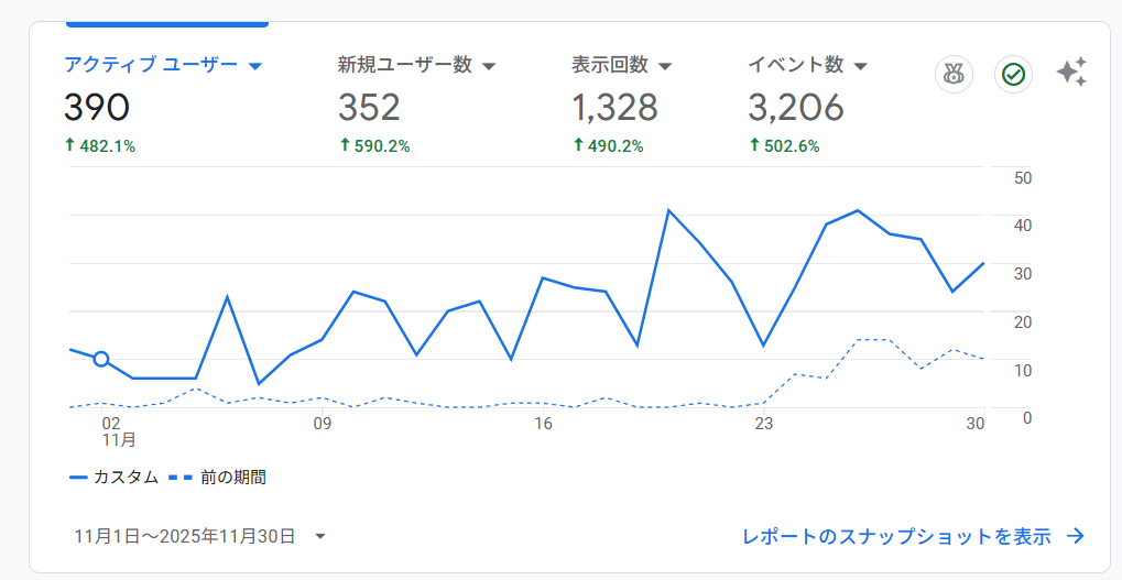 アメブロコピペブログのアクセス解析